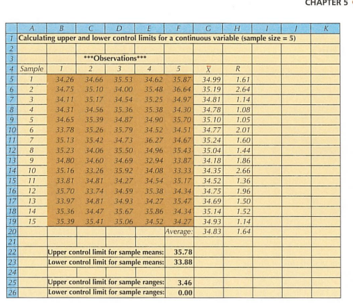 I think I need mean, range & control limits as