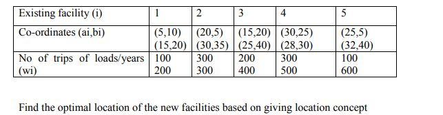 There are five Existing facilities which are to