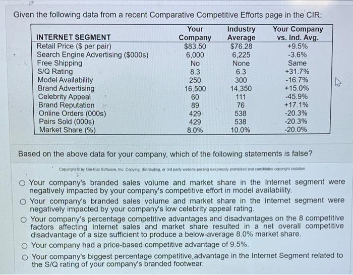 Given the following data from a recent