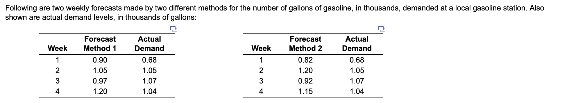 Following are two weekly forecasts made by two