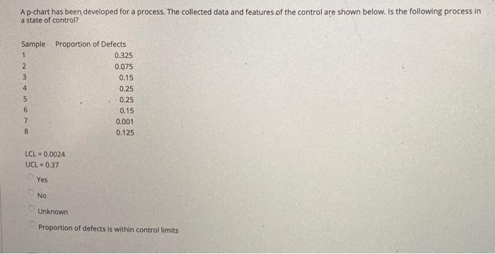 Ap-chart has been developed for a process. The