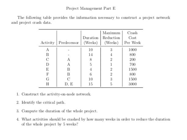 Project Management Part E The following table