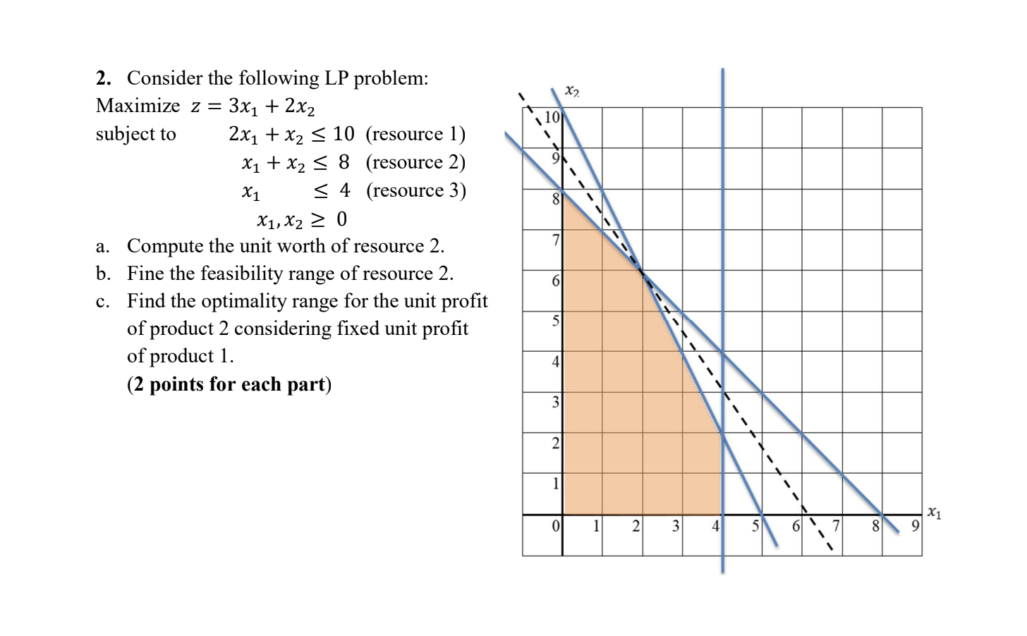 X 110 8 2. Consider the following LP problem: