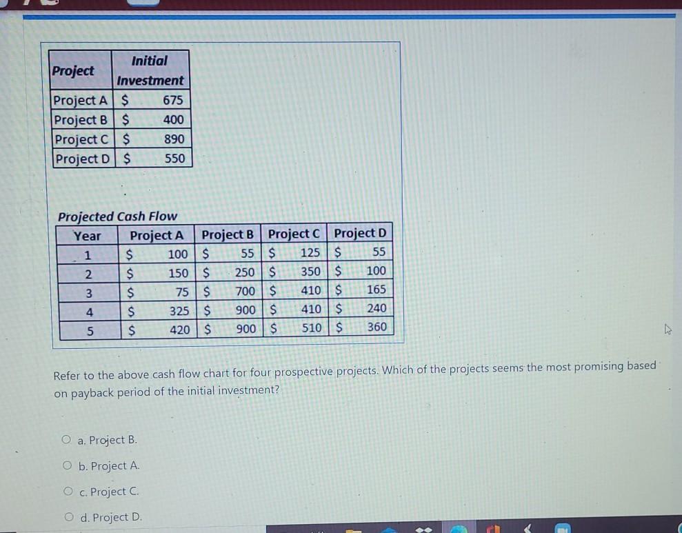Initial Project Investment Project A$ 675 Project