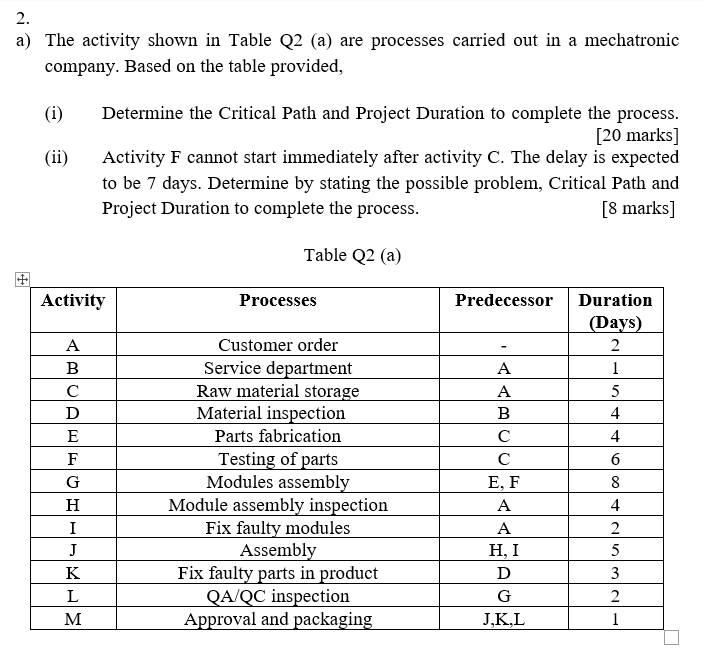 2. a) The activity shown in Table Q2 (a) are