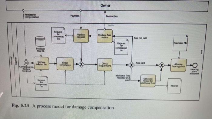 6- Consider the model in Figure 5.23 with