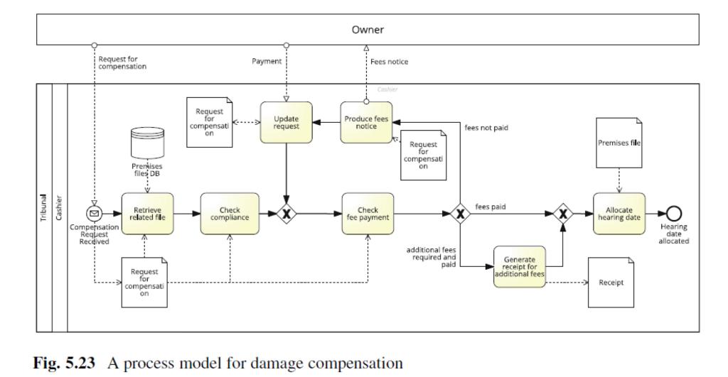 Consider the model in Figure 5.23 with reference