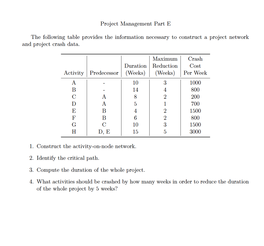 Project Management Part E The following table