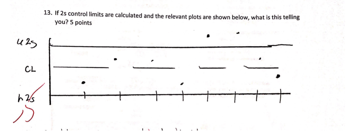 If 2s control limits are calculated and the
