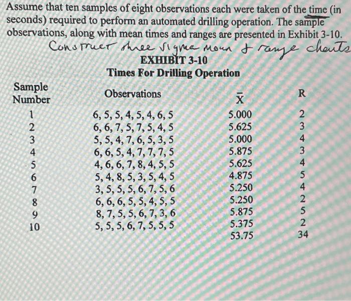 Construct shree signe mount range chauts Assume