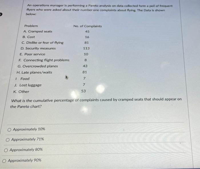 An operations manager is performing a Pareto