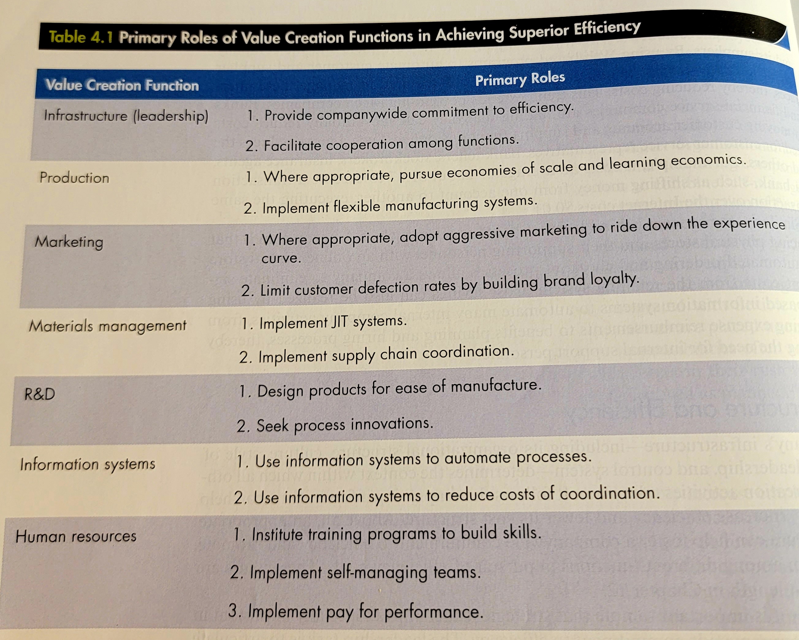Using the list provided from Chapter 4 (or any