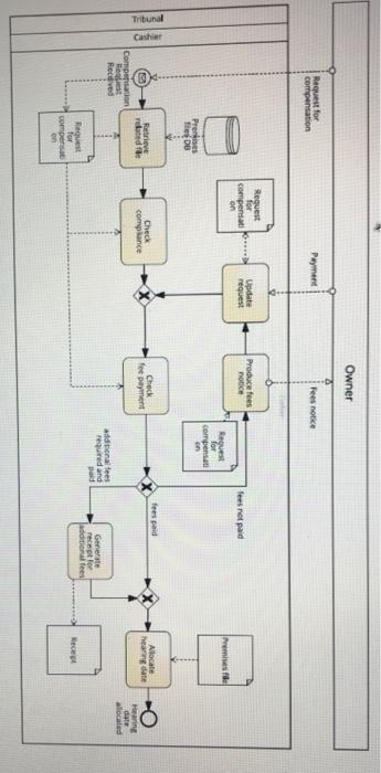 6- Consider the model in Figure 5.23 with