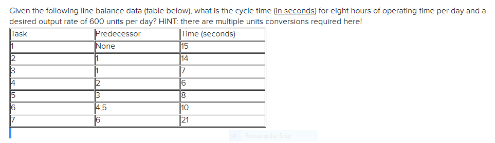 Given the following line balance data (table