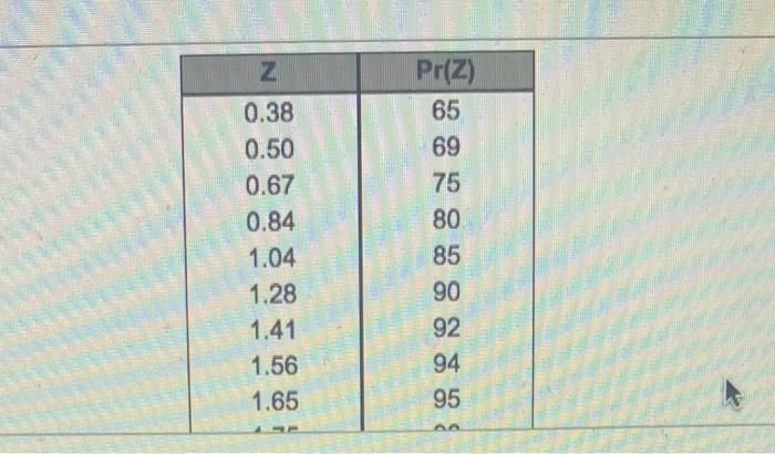Chicago's Hard Rock Hotel distributos a mean of