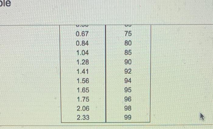 Chicago's Hard Rock Hotel distributos a mean of