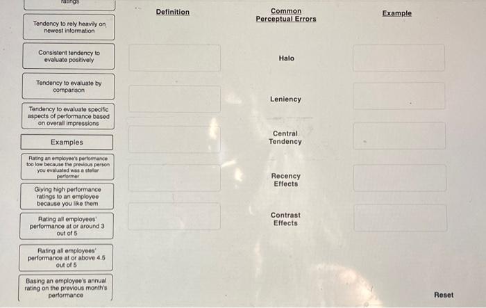 An important part of performance management is
