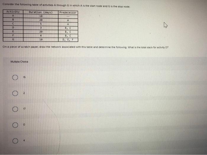 Consider the following table of activities A