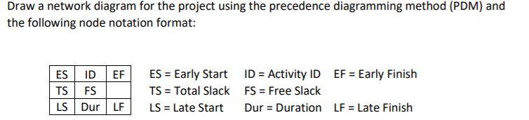 Draw a network diagram for the project using the