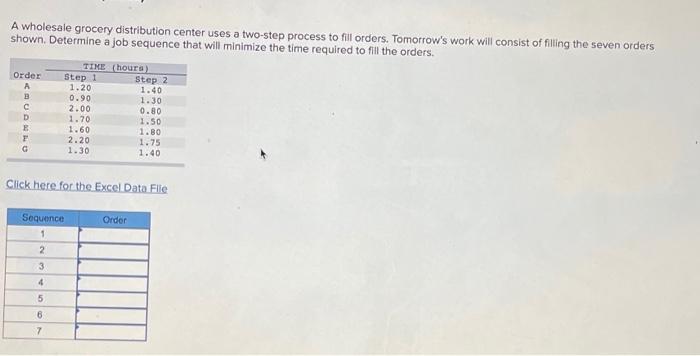 A wholesale grocery distribution center uses a