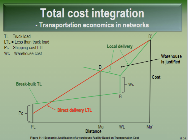 Network design. (6 p) Recall the graphs and
