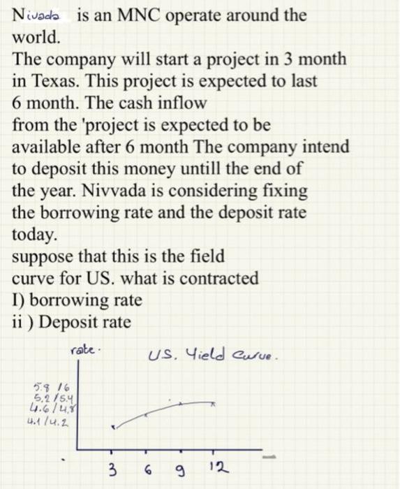 Nivada is an MNC operate around the world. The