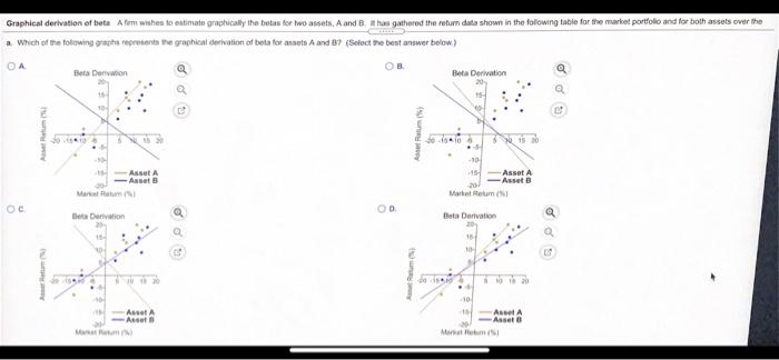 Graphical derivation of beta fimwishes to
