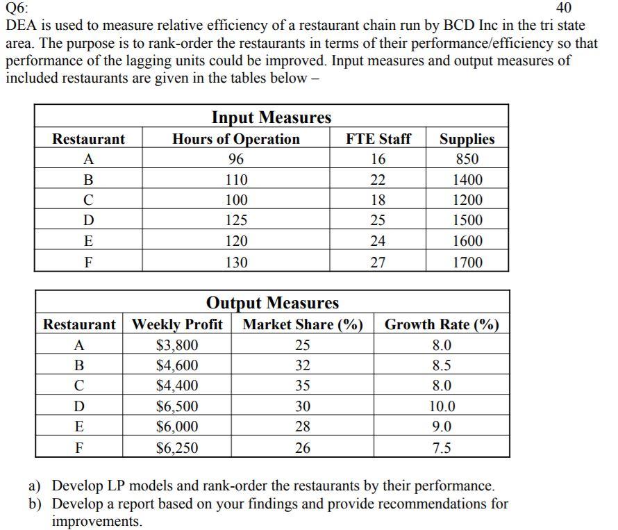 40 Q6: DEA is used to measure relative efficiency