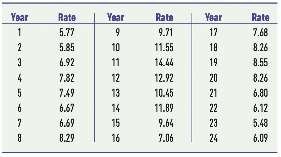 The consumer loan department at National Bank