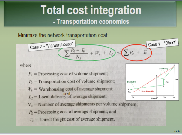 Network design. (6 p) Recall the graphs and