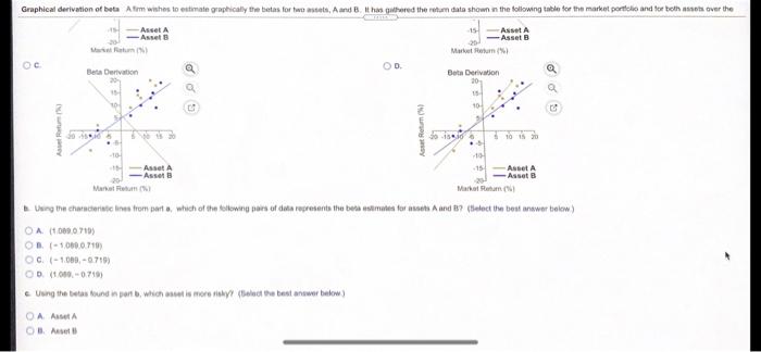 Graphical derivation of beta fimwishes to