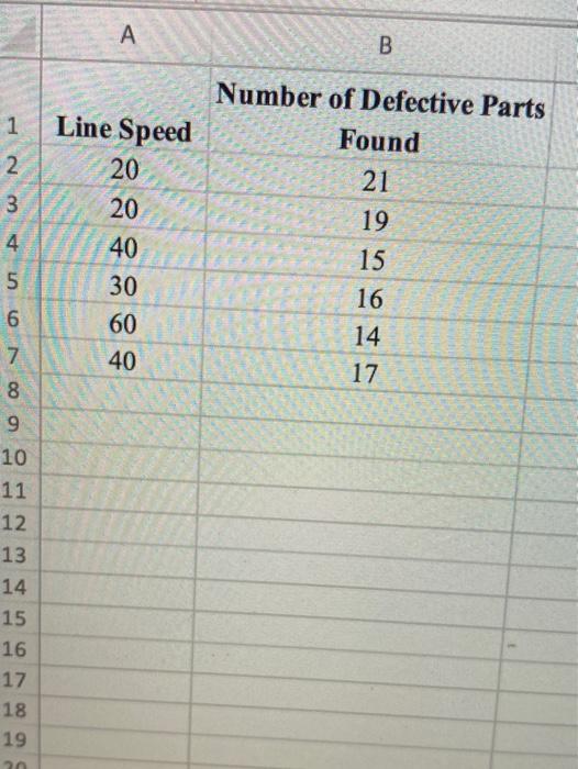 Download/open Line Speed.xlsx and run a