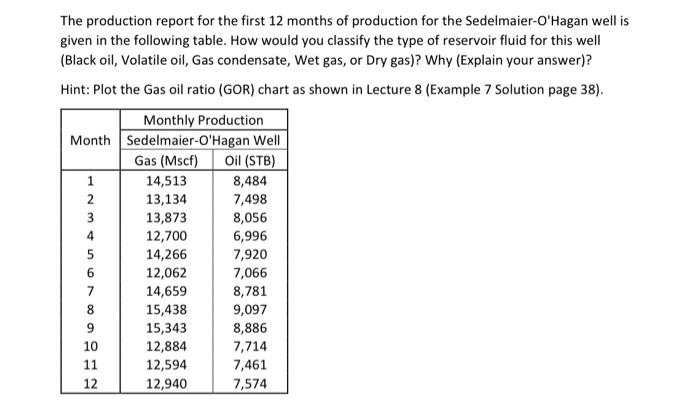 The production report for the first 12 months of