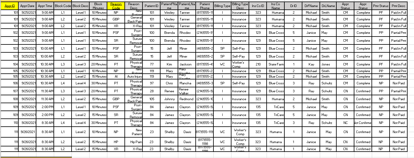 4. ENTITY-RELATIONSHIP MODEL: a. Create the
