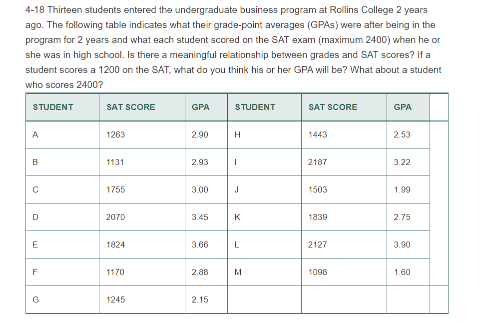 Please show in excel with formulas 4-18 Thirteen