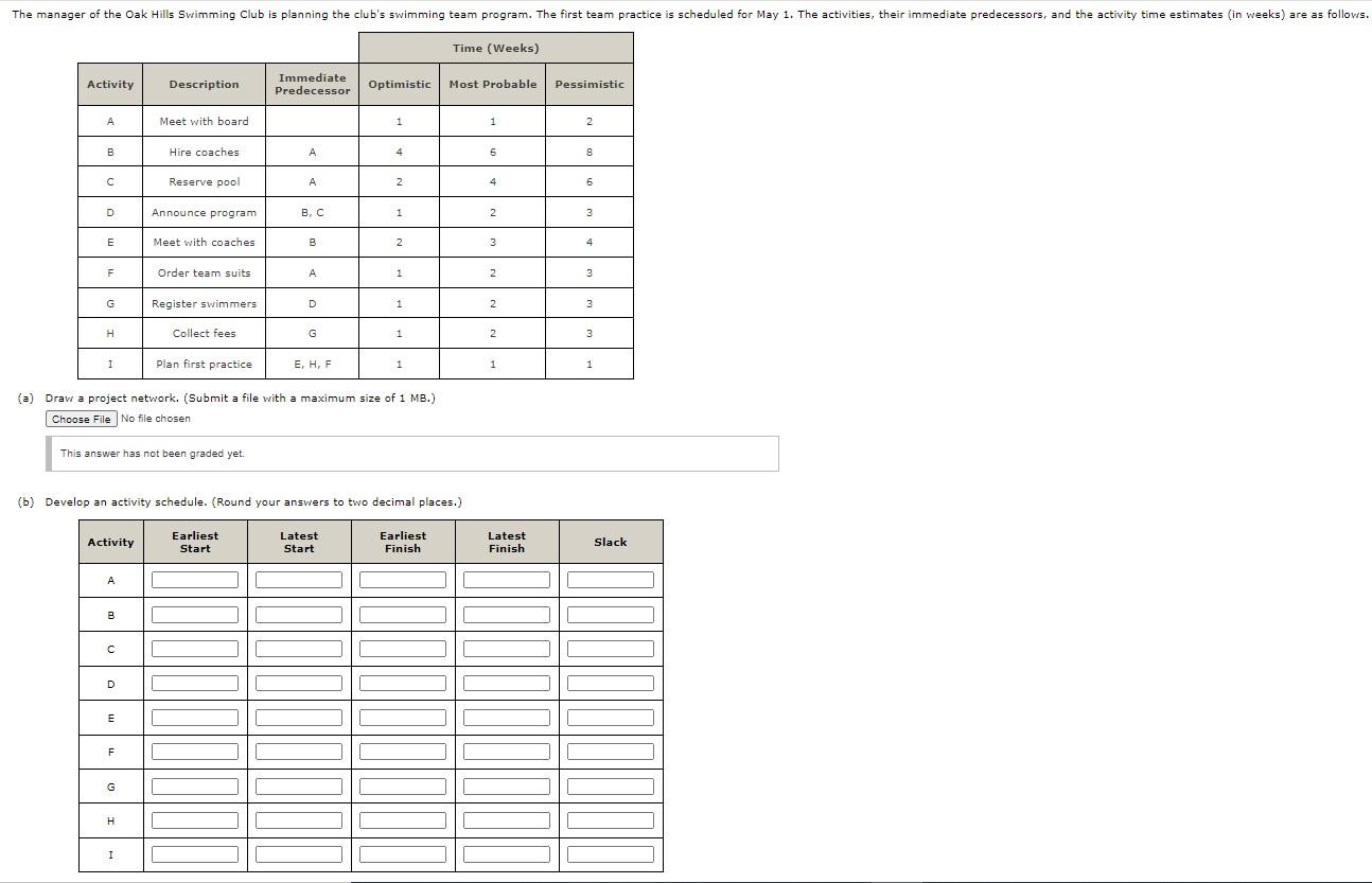 The manager of the Oak Hills Swimming Club is