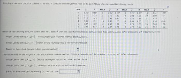 Samping 4 pieces of inchion cut wire to be used