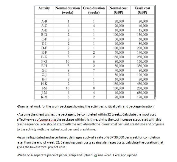 Activity Normal duration Crash duration (weeks)