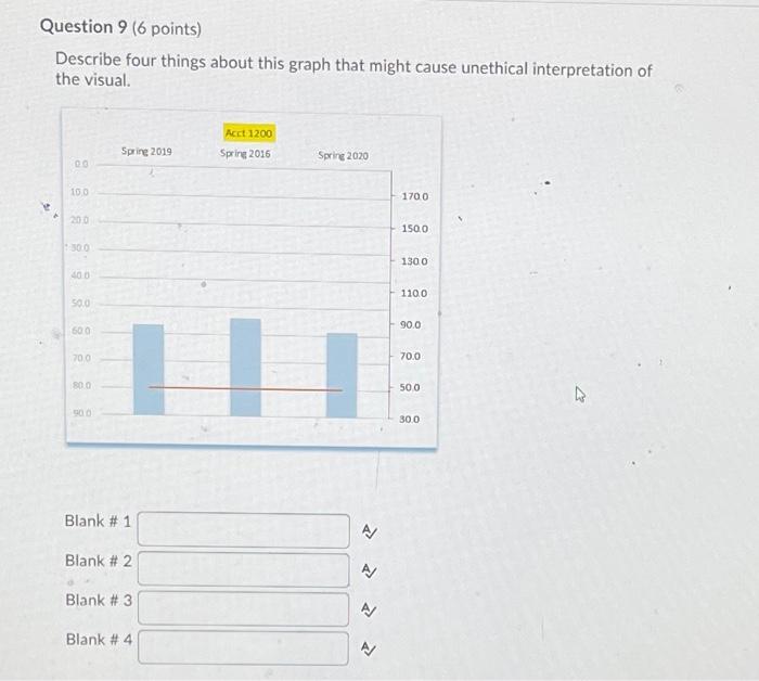 Question 9 (6 points) Describe four things about