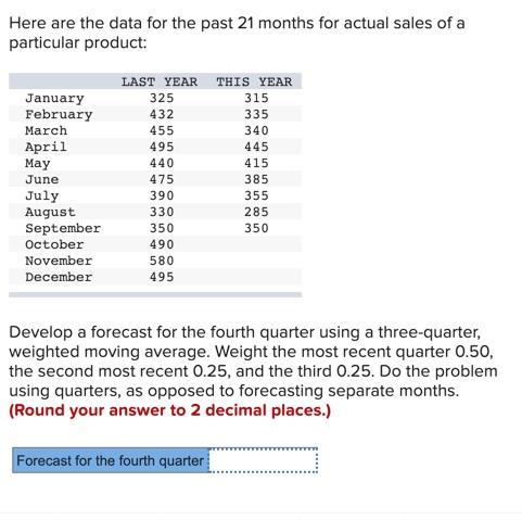 Here are the data for the past 21 months for