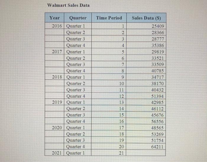 Note: You can use help from software such as MS