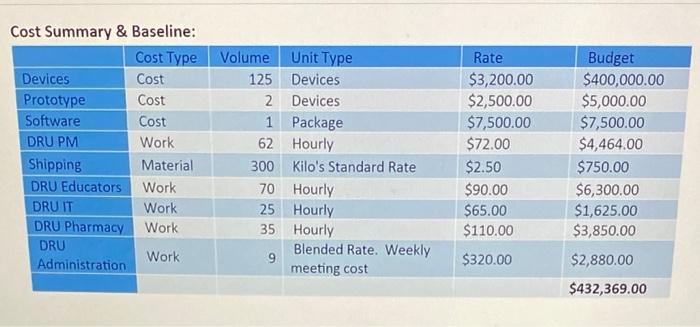 its a case study with references and last snap is