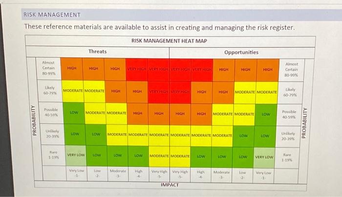 its a case study with references and last snap is