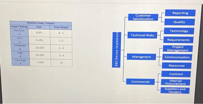 its a case study with references and last snap is