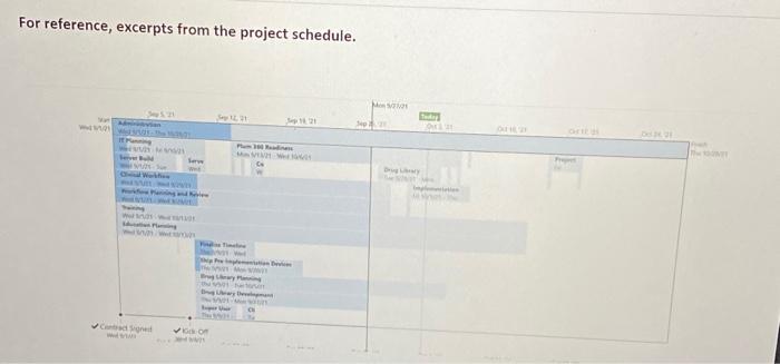 its a case study with references and last snap is