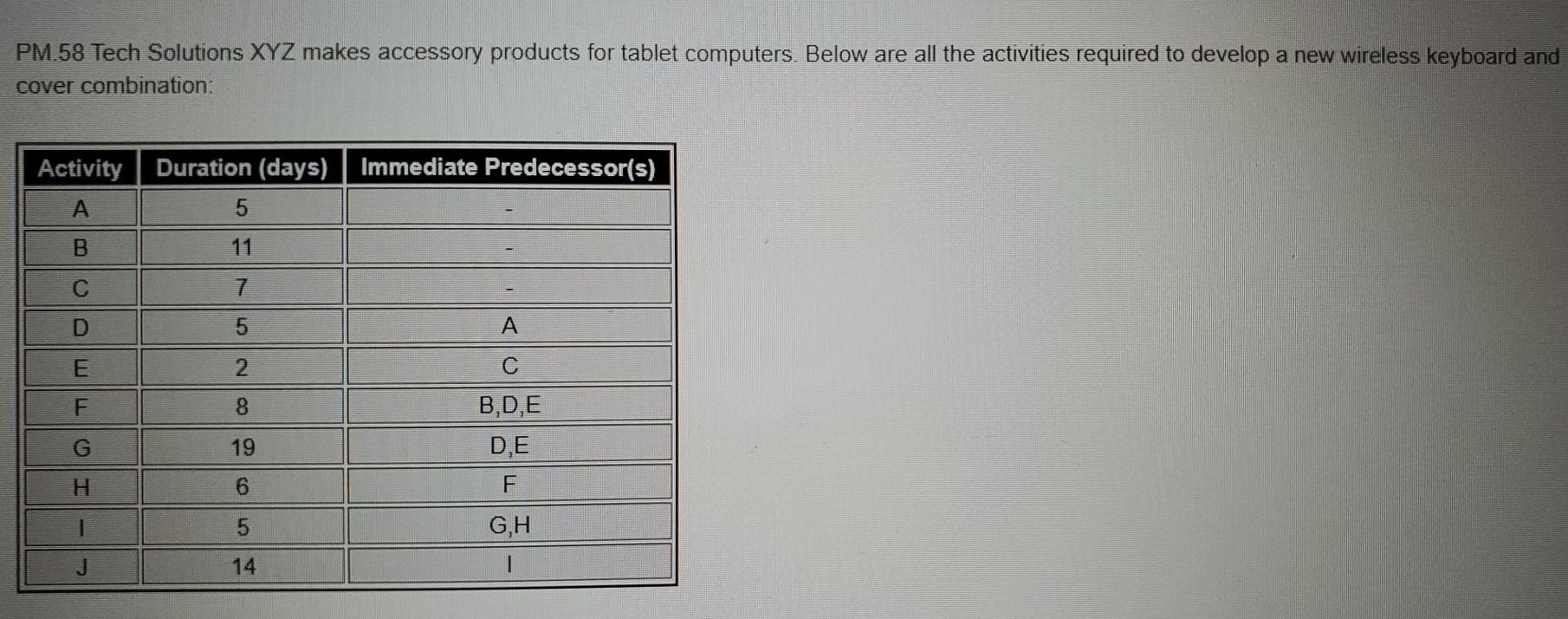 PM.58 Tech Solutions XYZ makes accessory products