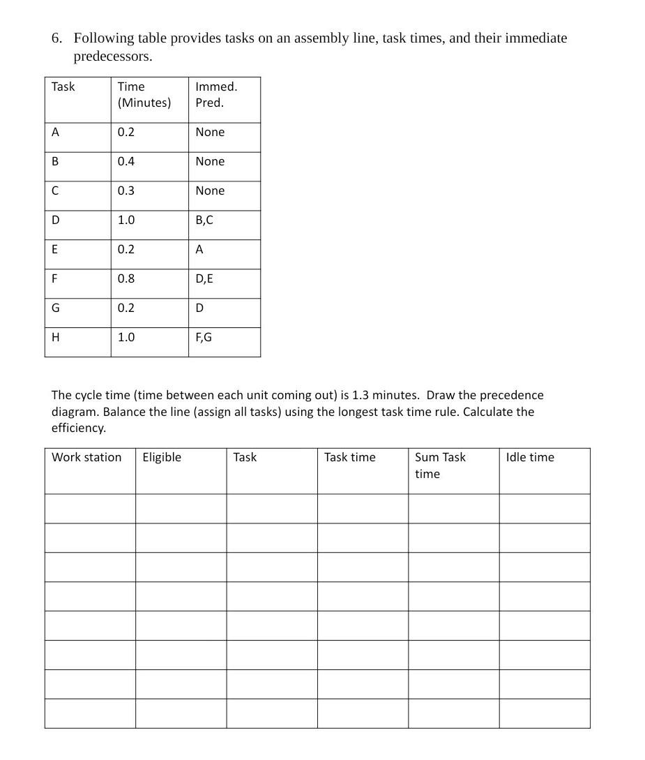 6. Following table provides tasks on an assembly