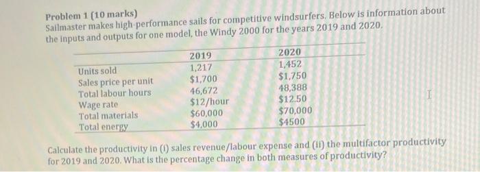 Problem 1 (10 marks) Sailmaster makes