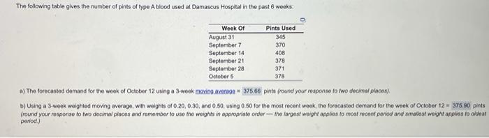 Only Part C please! c) If the forecasted demand