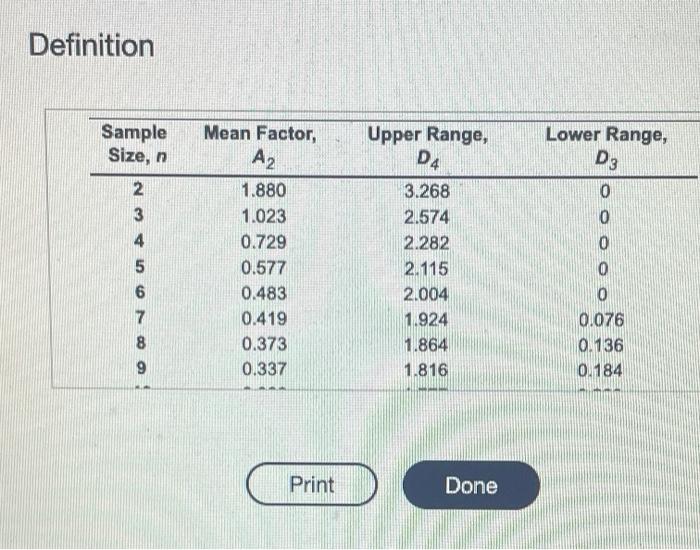 Refer to Table 56.1 - Factors for Computing